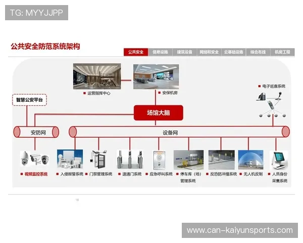 体育场馆智能调度系统降低运营成本